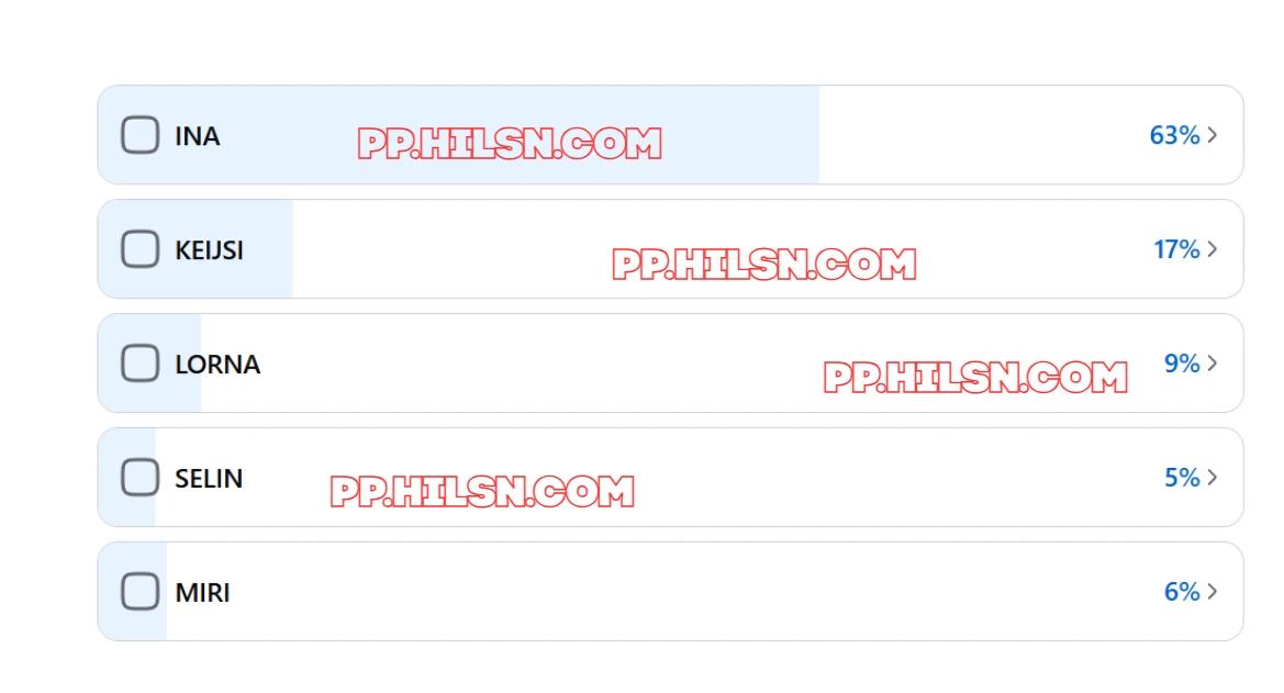 Rezultatet e Sondazhit  Ja kush pritet te largohet sonte nga BBV5