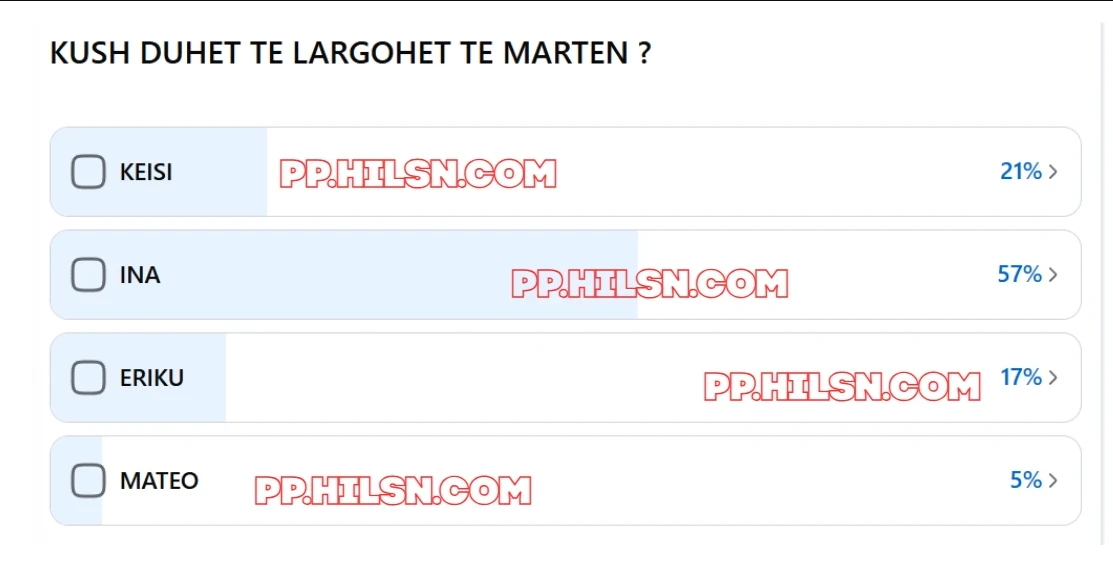  Shokojnë  rezultatet e sondazhit  ja kush pritet të largohet sonte nga BBVA5